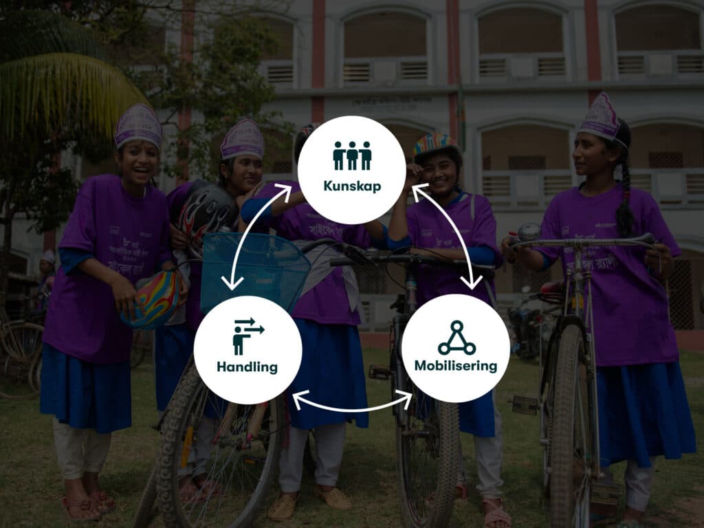 Foto: Diakonia En symbol med texten kunskap-mobilisering-handling